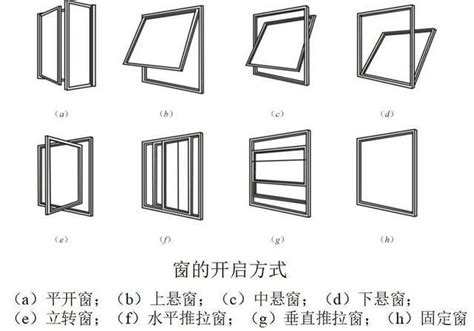 氣窗尺寸|請教窗戶尺寸要做多少